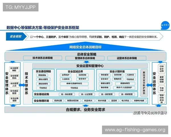 亚博YaBo真人视讯安全保障措施，保障玩家资金与个人信息安全的全面策略